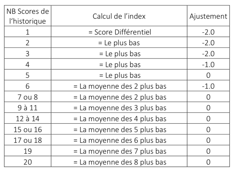 Tout Ce Que Vous Devez Savoir Sur La Nouvelle Méthode De Calcul De L ...