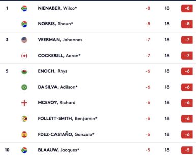 european tour Joburg Open leaderboard