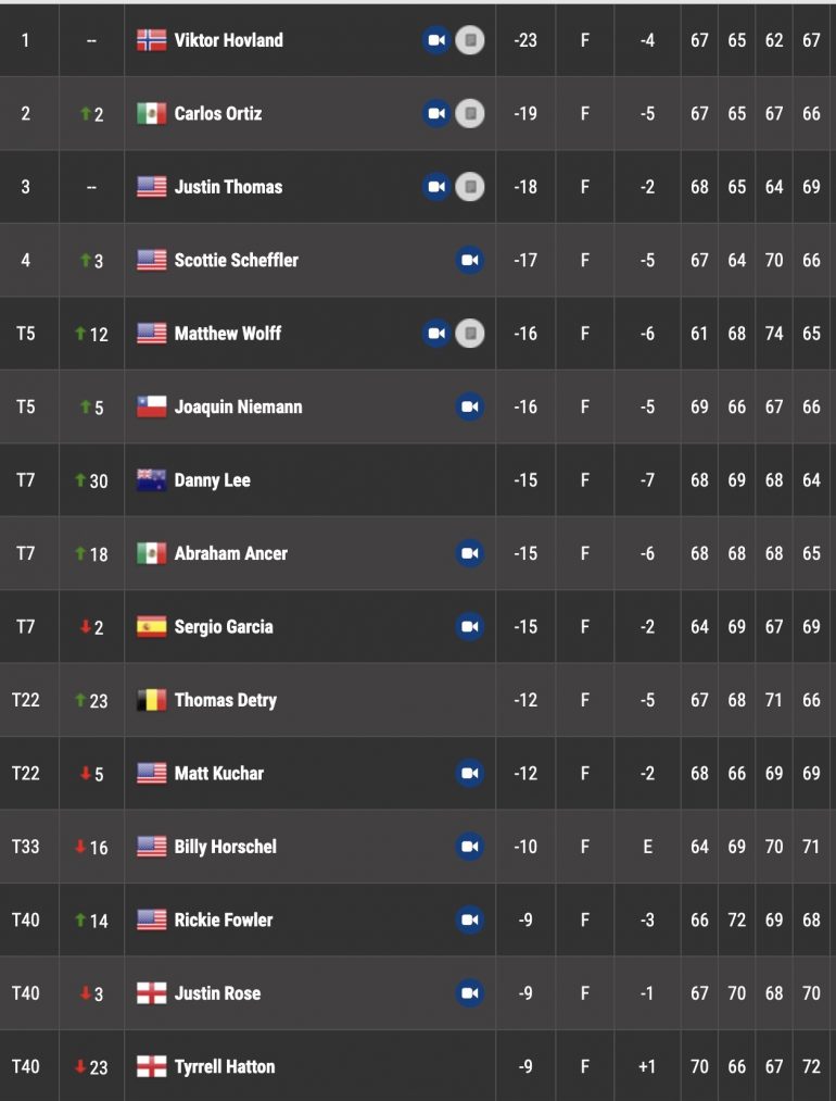 ranking de pga tour