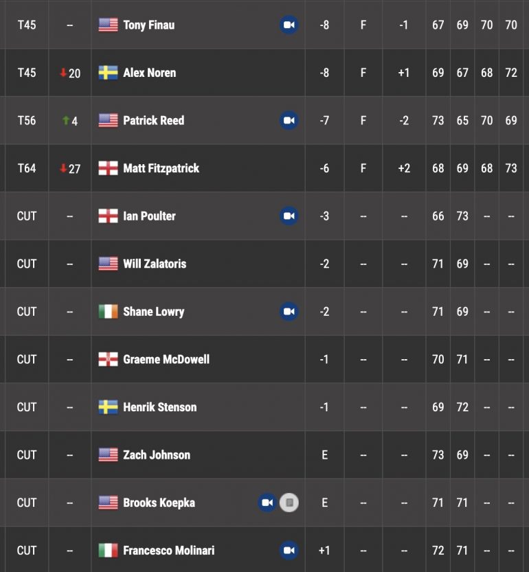 ranking de pga tour